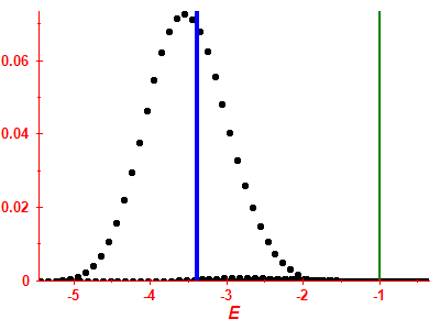 Strength function
